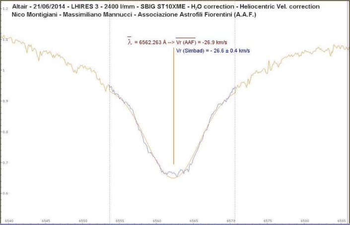 Spettro ad alta risoluzione di Altair centrato sull'H-Alfa