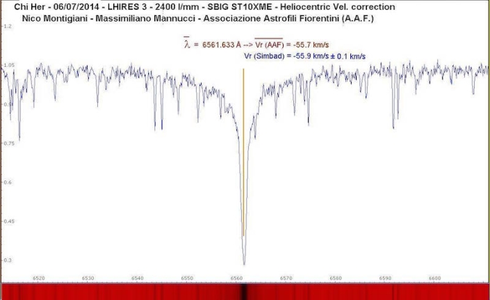 Spettro ad alta risoluzione di Chi Herculis centrato sull'H-Alfa