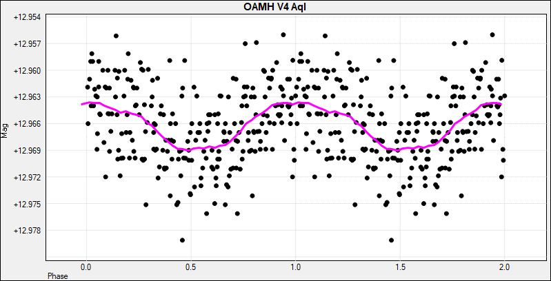Nuova variabile scoperta: OAMH V4 Aql