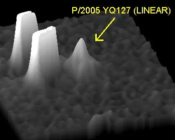 Proiezione tridimensionale del campo con la cometa P/2005 YQ127 indicata